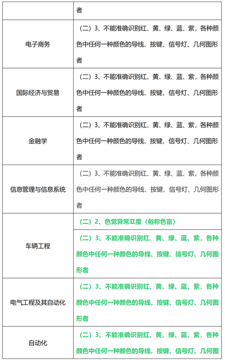 2024北京林业大学体检要求
