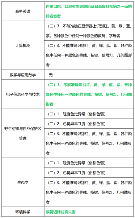 2024北京林业大学体检要求
