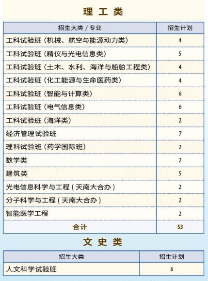 天津大学2019年在京招生计划