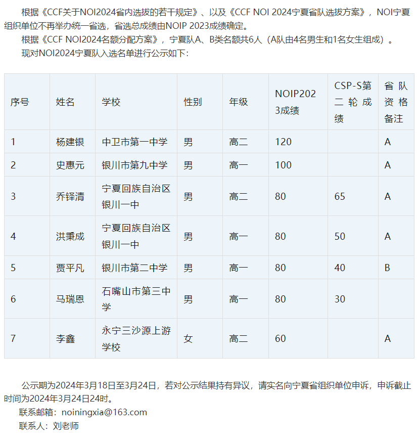 NOI 2024宁夏省队入选名单