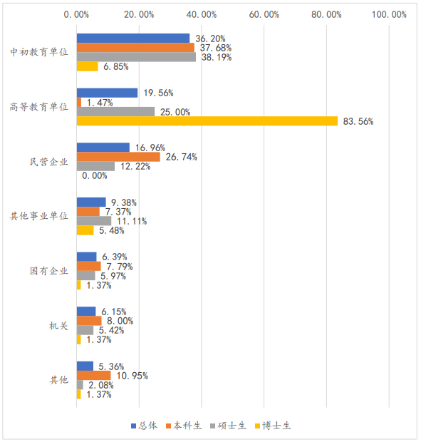 北京体育大学院校优势及在京录取分数