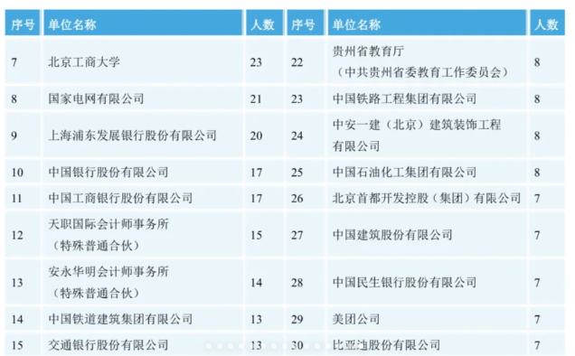 北京工商大学院校优势及在京录取分数
