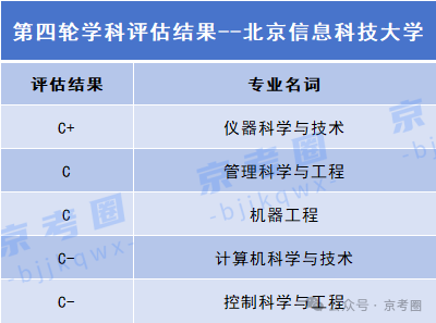 北京信息科技大学院校优势及在京录取分数