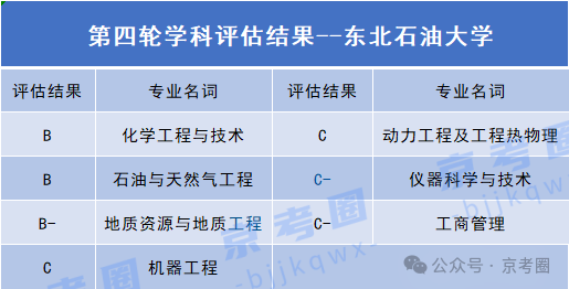 东北石油大学院校优势及在京录取分数