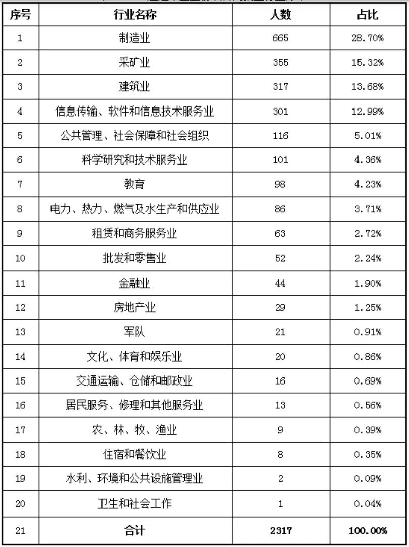 东北石油大学院校优势及在京录取分数