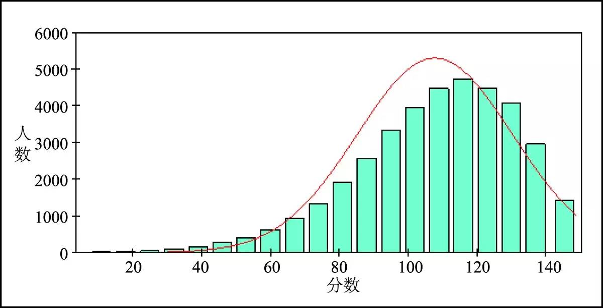 2015年北京市高考理科数学评价报告