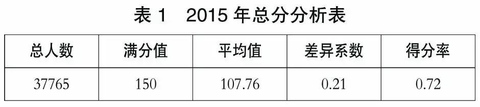 2015年北京市高考理科数学评价报告