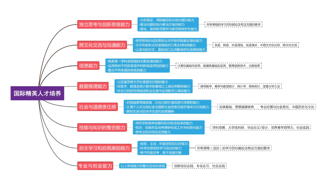 北京金融科技学院2024在京招生特色优势