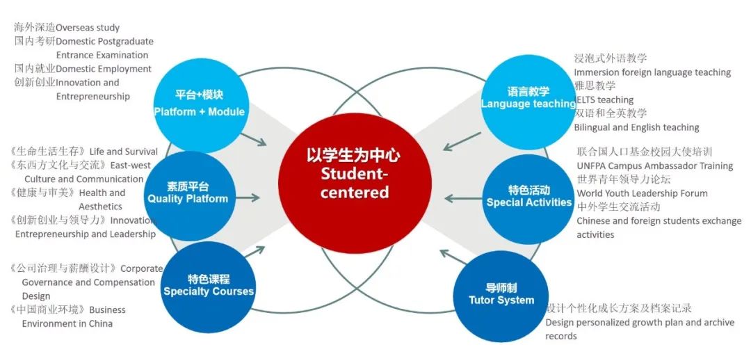 北京金融科技学院2024在京招生特色优势