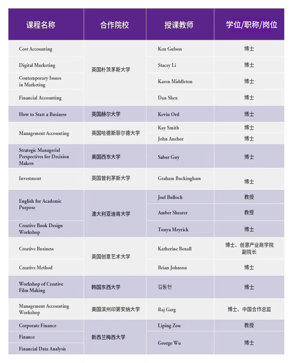 北京金融科技学院2024在京招生特色优势