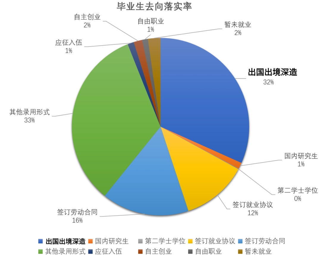 北京金融科技学院2024在京招生特色优势