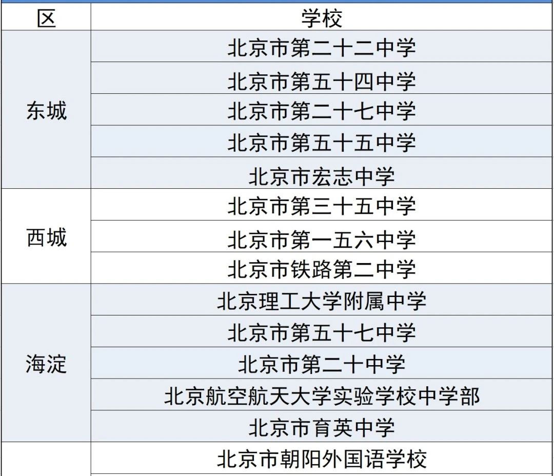 北京首批高中数理特色发展研究协作体成员校名单出炉！
