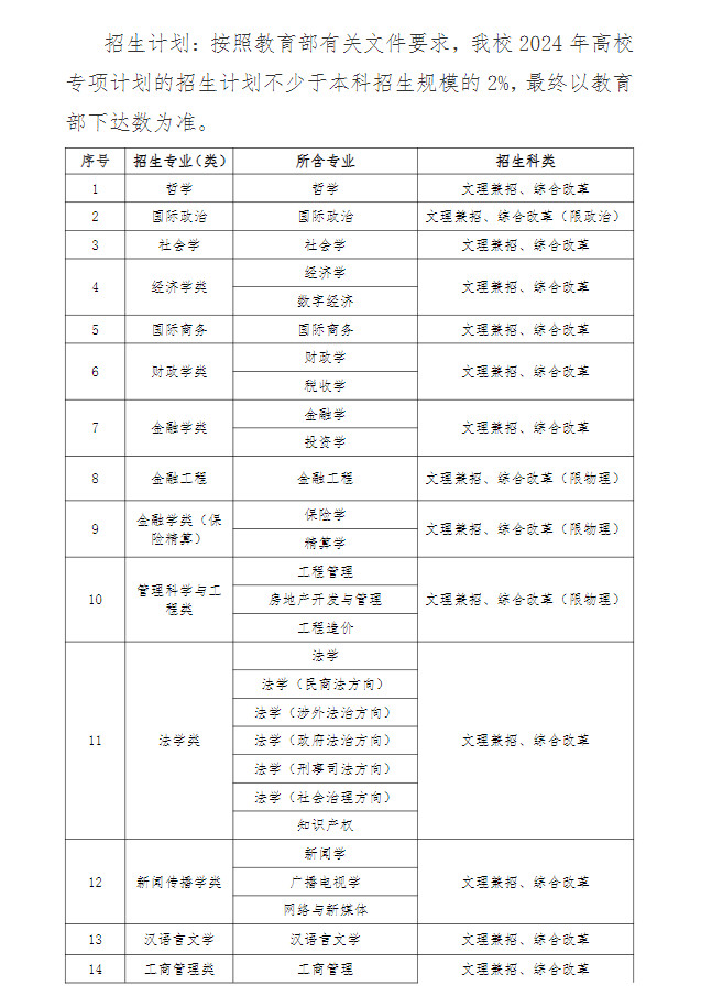 中南财经政法大学2024年高校专项计划招生简章