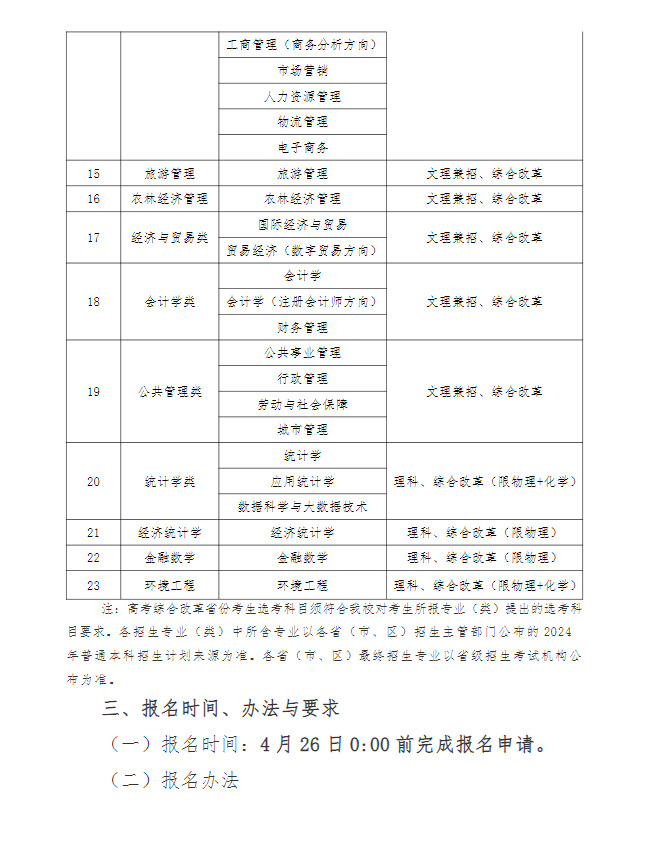 中南财经政法大学2024年高校专项计划招生简章
