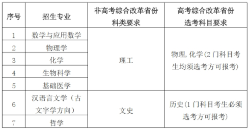 2024年华中科技大学强基计划招生简章