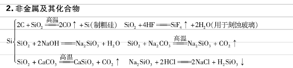 2024高考高中化学元素及其化合物核心知识，方程式+现象