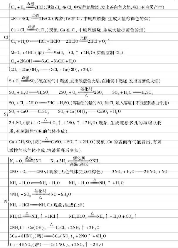 2024高考高中化学元素及其化合物核心知识，方程式+现象