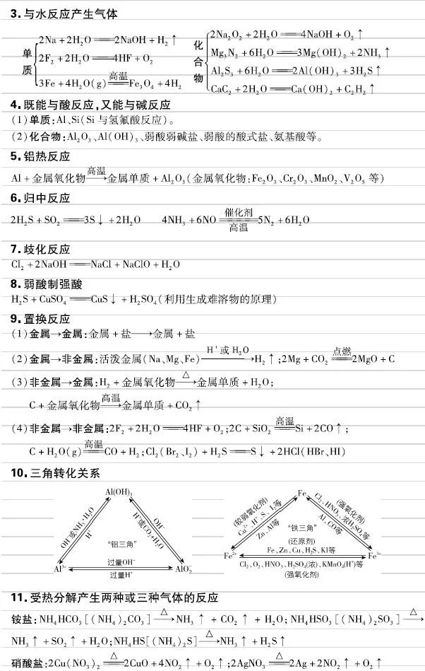 2024高考高中化学元素及其化合物核心知识，方程式+现象