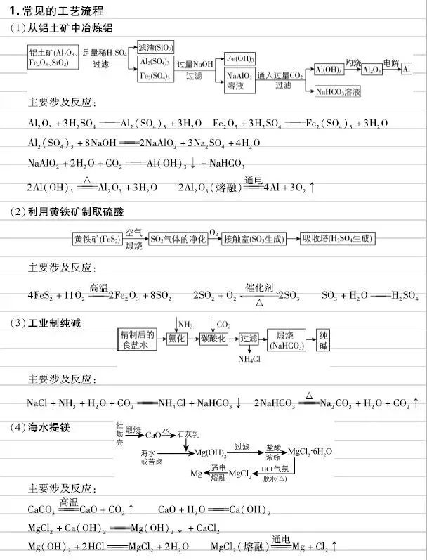 2024高考高中化学元素及其化合物核心知识，方程式+现象