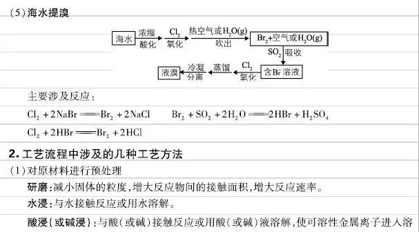 2024高考高中化学元素及其化合物核心知识，方程式+现象