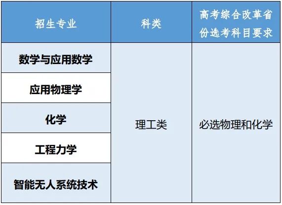 2024北京理工大学强基计划招生简章