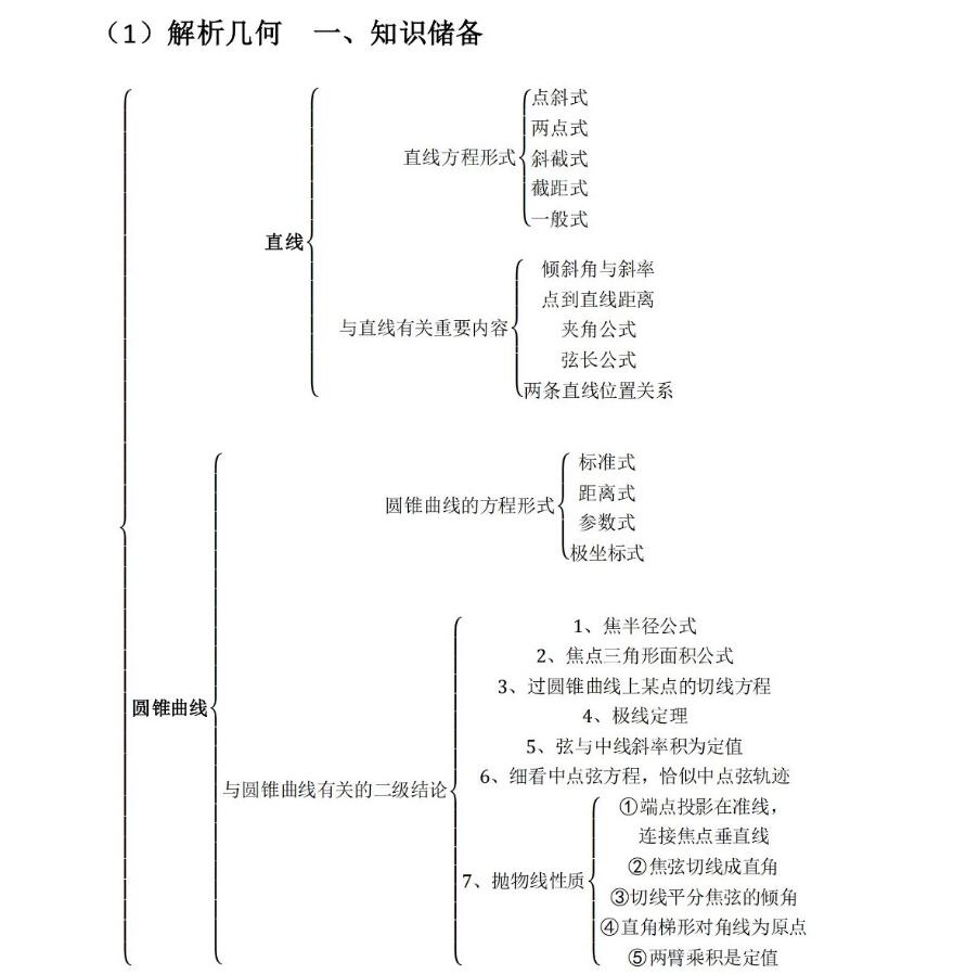 2024高考高中数学压轴题思维导图