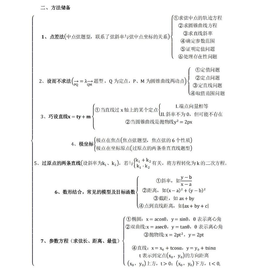 2024高考高中数学压轴题思维导图