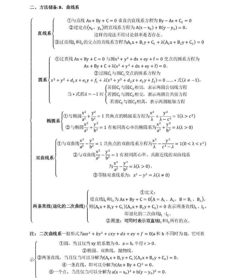 2024高考高中数学压轴题思维导图