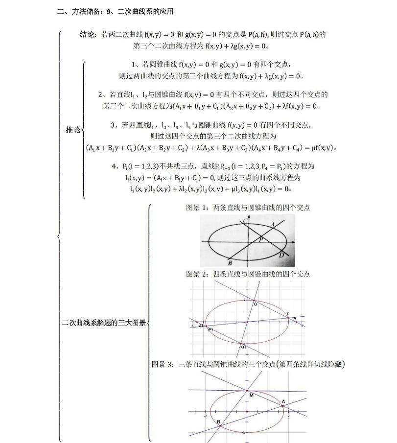 2024高考高中数学压轴题思维导图
