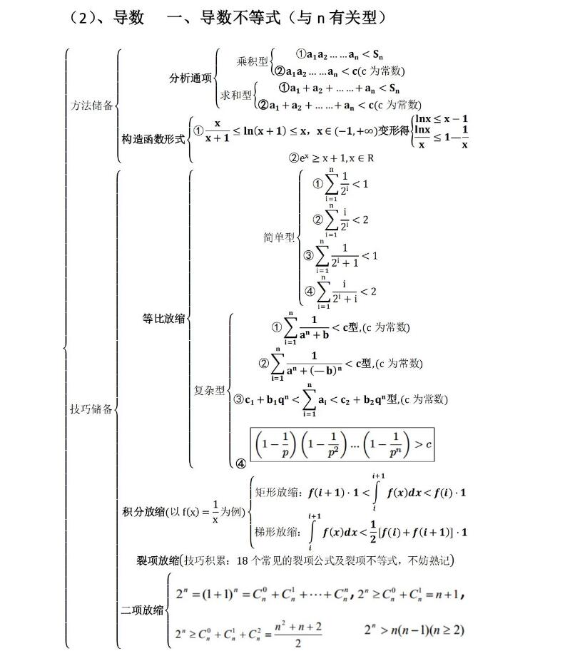 2024高考高中数学压轴题思维导图