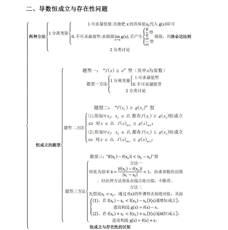 2024高考高中数学压轴题思维导图
