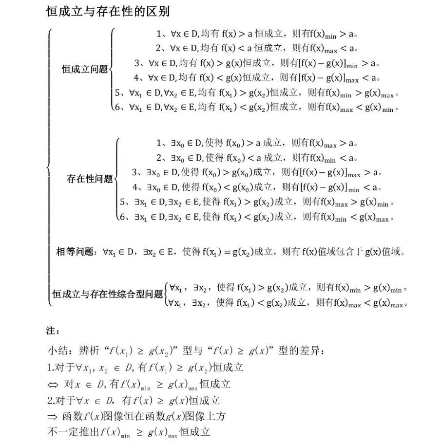 2024高考高中数学压轴题思维导图
