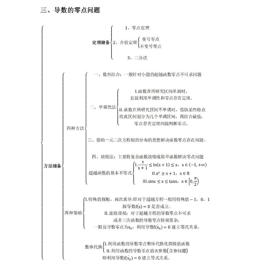 2024高考高中数学压轴题思维导图