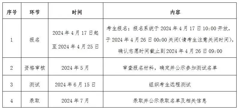 中国政法大学2024年高校专项计划招生简章