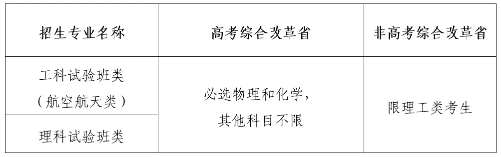 北京航空航天大学2024年高校专项计划招生简章