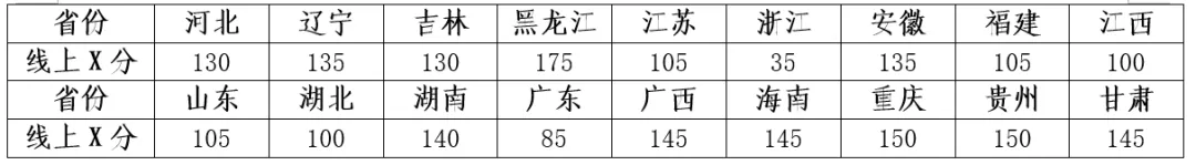 北京航空航天大学2024年高校专项计划招生简章