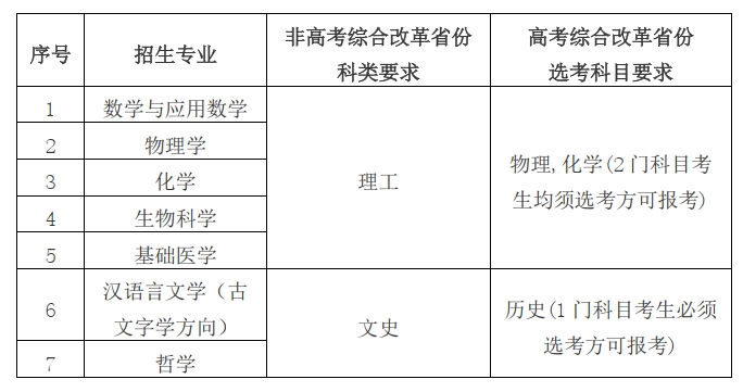 华中科技大学2024年高校专项计划招生简章
