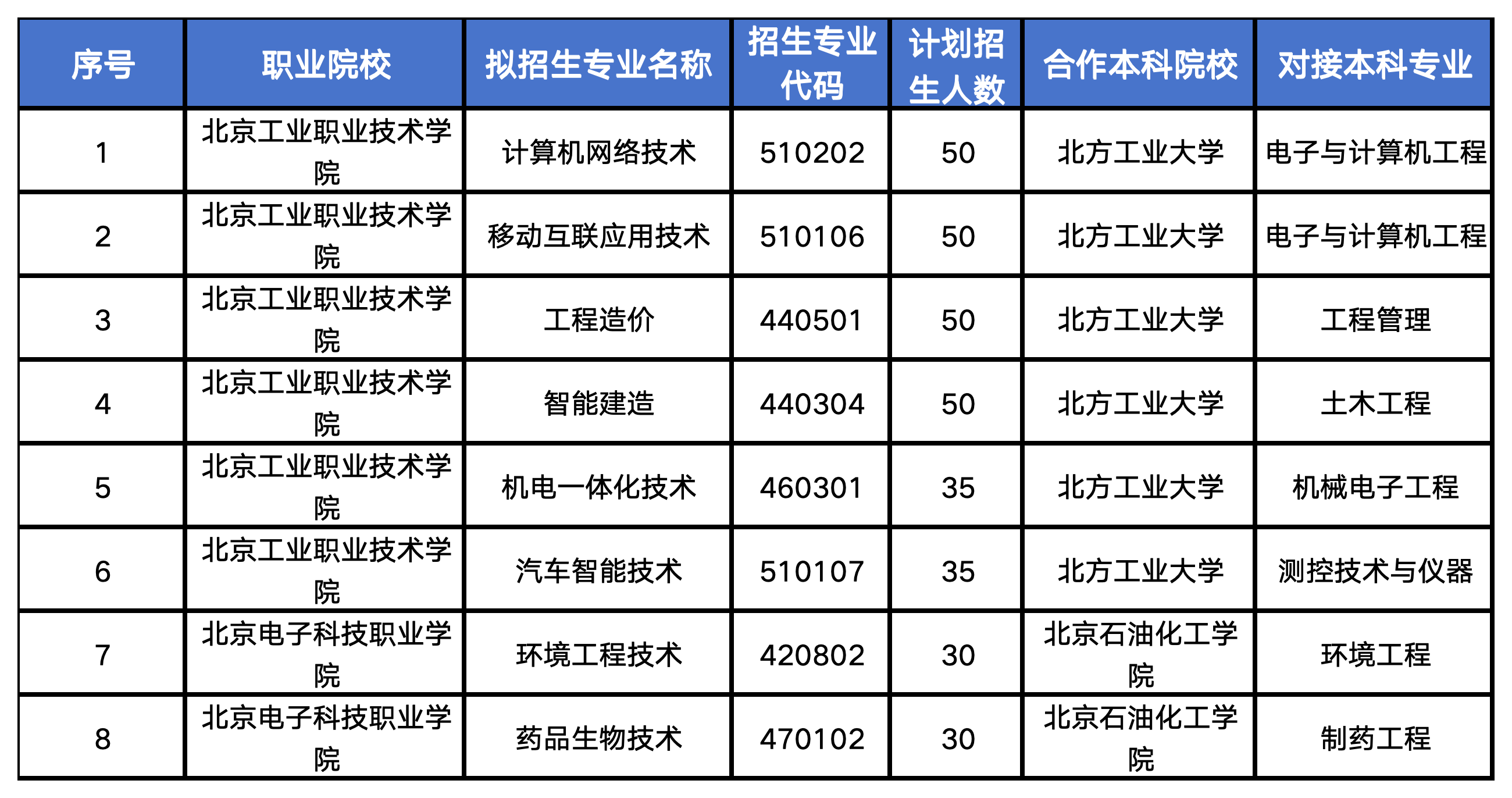 北京市2024年贯通培养计划招生1375人