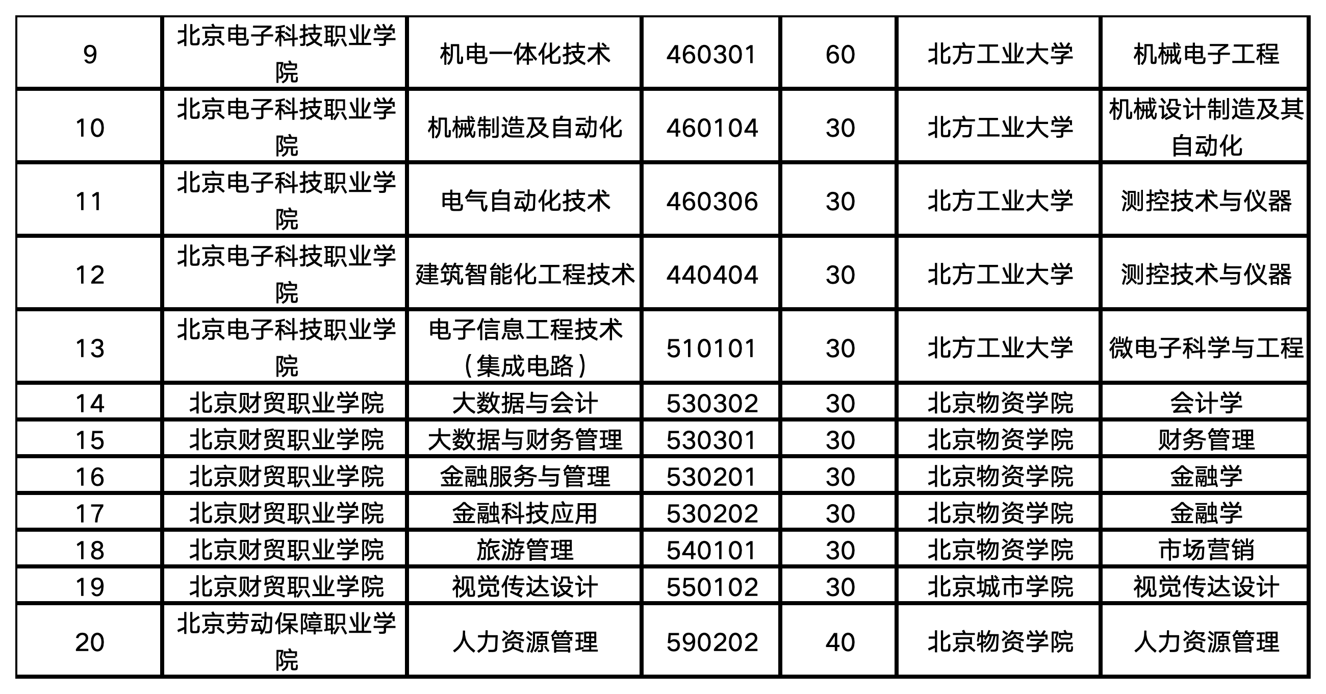 北京市2024年贯通培养计划招生1375人