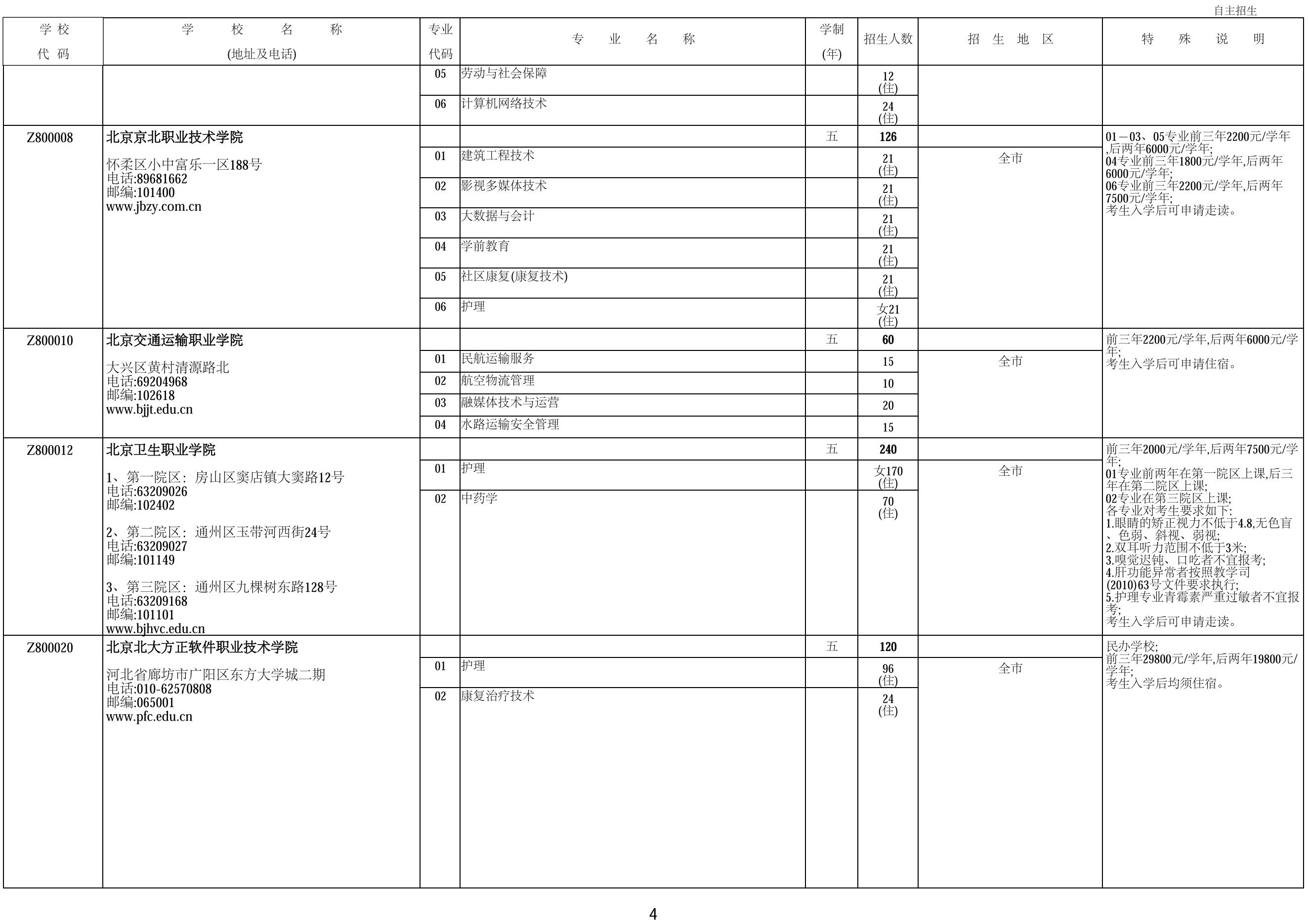 2024年北京市中等职业教育自主招生计划