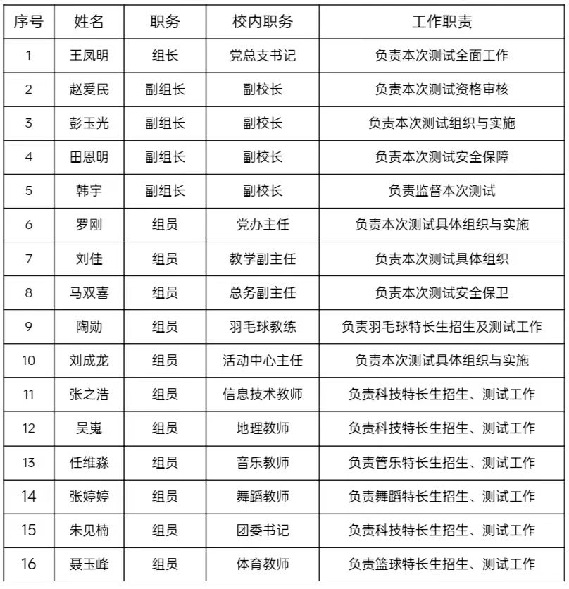 2024年北京二中通州校区初升高特长生招生方案