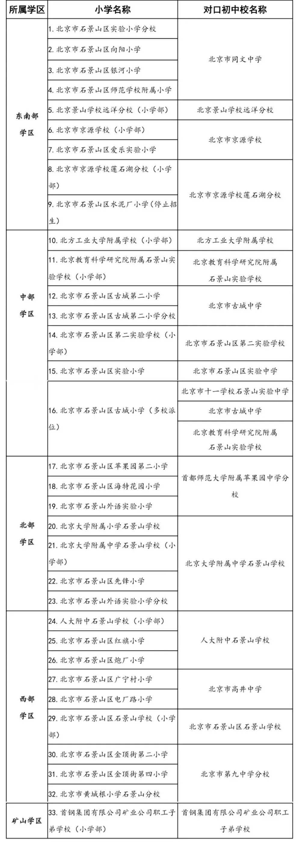 石景山区2024年义务教育阶段入学工作实施意见