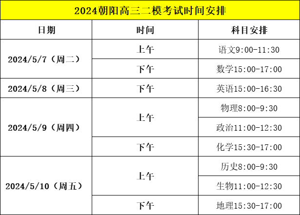 2024北京高三朝阳二模各科考试时间