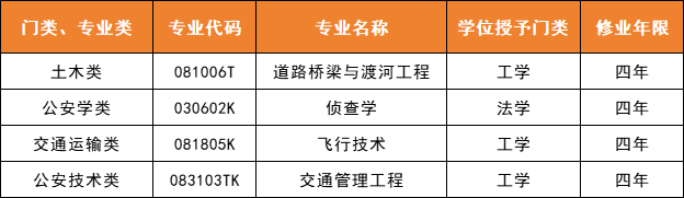 4个就业薪资令人满意且发展前景广阔的大学专业