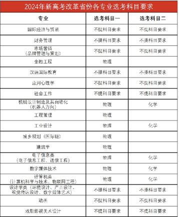 北京工业大学耿丹学院2024年在京招生政策