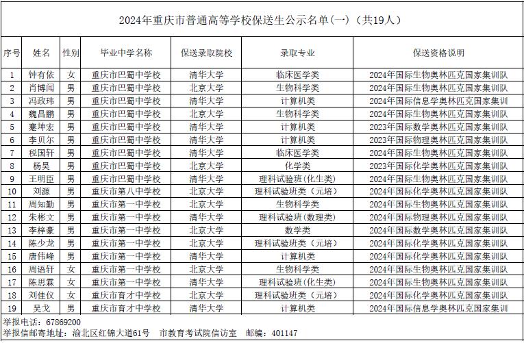 2024年重庆市保送生拟录取名单