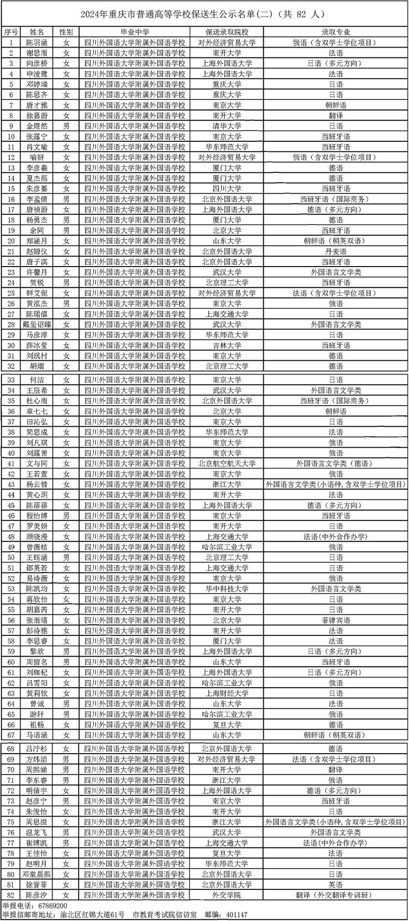 2024年重庆市保送生拟录取名单