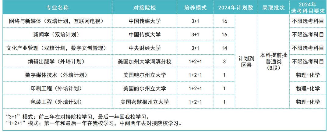 北京印刷学院2024年北京地区招生政策解读