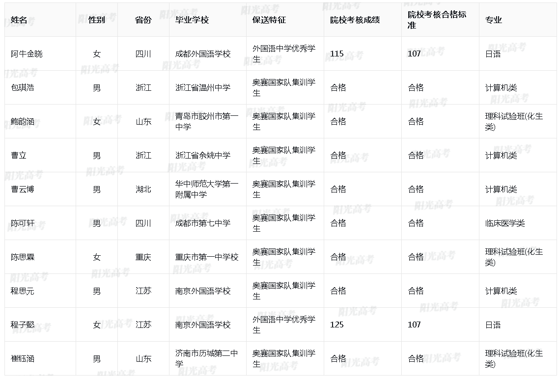 清华大学2024年保送生拟录取名单