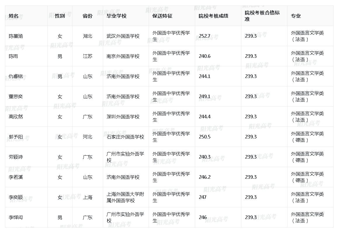 北京航空航天大学2024年保送生拟录取名单